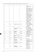 Preview for 174 page of Delta DVS-G928 series User Manual