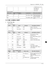 Preview for 175 page of Delta DVS-G928 series User Manual