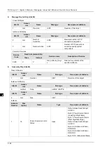 Preview for 176 page of Delta DVS-G928 series User Manual