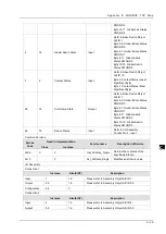 Preview for 177 page of Delta DVS-G928 series User Manual