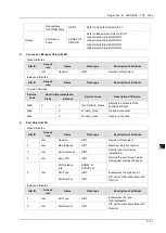 Preview for 179 page of Delta DVS-G928 series User Manual