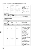 Preview for 180 page of Delta DVS-G928 series User Manual