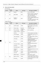 Preview for 182 page of Delta DVS-G928 series User Manual