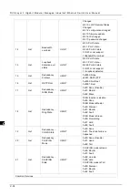 Preview for 186 page of Delta DVS-G928 series User Manual