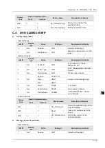 Preview for 187 page of Delta DVS-G928 series User Manual