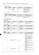 Preview for 188 page of Delta DVS-G928 series User Manual