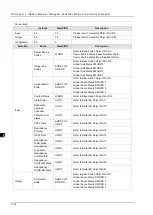 Preview for 190 page of Delta DVS-G928 series User Manual