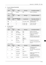 Preview for 191 page of Delta DVS-G928 series User Manual