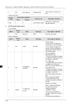 Preview for 192 page of Delta DVS-G928 series User Manual