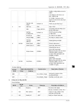 Preview for 193 page of Delta DVS-G928 series User Manual