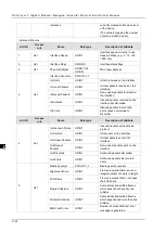 Preview for 194 page of Delta DVS-G928 series User Manual