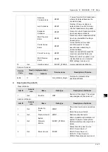 Preview for 195 page of Delta DVS-G928 series User Manual