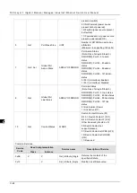 Preview for 196 page of Delta DVS-G928 series User Manual