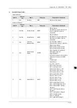 Preview for 197 page of Delta DVS-G928 series User Manual