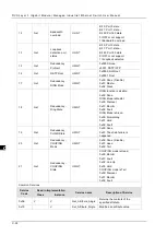 Preview for 198 page of Delta DVS-G928 series User Manual