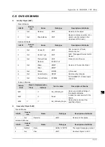 Preview for 199 page of Delta DVS-G928 series User Manual