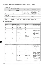 Preview for 200 page of Delta DVS-G928 series User Manual