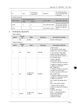 Preview for 201 page of Delta DVS-G928 series User Manual