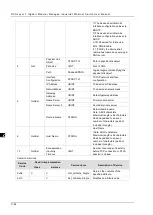 Preview for 202 page of Delta DVS-G928 series User Manual