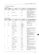 Preview for 203 page of Delta DVS-G928 series User Manual