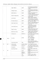 Preview for 204 page of Delta DVS-G928 series User Manual