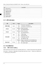 Preview for 6 page of Delta DVW-W1I2-E1 Series User Manual