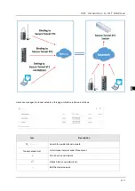 Preview for 139 page of Delta DX-2100 Series User Manual