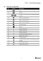 Предварительный просмотр 7 страницы Delta EH-10K User Manual