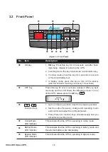 Предварительный просмотр 14 страницы Delta EH-10K User Manual