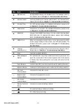 Предварительный просмотр 16 страницы Delta EH-10K User Manual