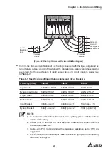 Предварительный просмотр 29 страницы Delta EH-10K User Manual