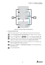 Предварительный просмотр 37 страницы Delta EH-10K User Manual