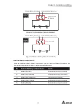 Предварительный просмотр 41 страницы Delta EH-10K User Manual