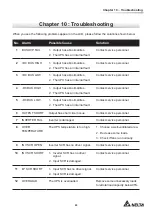 Предварительный просмотр 49 страницы Delta EH-10K User Manual