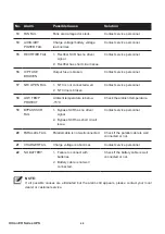 Предварительный просмотр 50 страницы Delta EH-10K User Manual