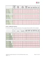 Preview for 11 page of Delta enteliZONE eZNT-Wi Series Application Manual