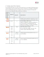 Preview for 55 page of Delta enteliZONE eZNT-Wi Series Application Manual