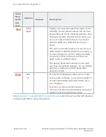 Preview for 60 page of Delta enteliZONE eZNT-Wi Series Application Manual