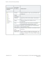 Preview for 88 page of Delta enteliZONE eZNT-Wi Series Application Manual