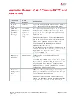 Preview for 115 page of Delta enteliZONE eZNT-Wi Series Application Manual