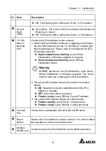 Preview for 13 page of Delta EnviroStation EMS2000 User Manual