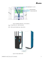 Preview for 15 page of Delta EV Ultra Installation Manual