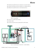 Preview for 21 page of Delta EV Ultra Installation Manual