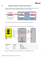 Preview for 23 page of Delta EV Ultra Installation Manual