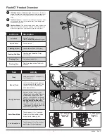 Предварительный просмотр 5 страницы Delta FlushIQ Installation Manual