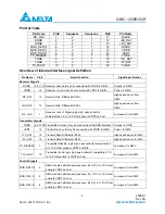 Preview for 4 page of Delta GBIC Interface Converters GBIC-1250B5QR Specification Sheet