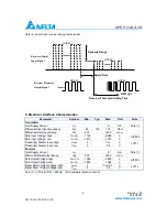 Preview for 4 page of Delta GE-PON OLT Transceiver OPEP-33-B4L3R Specification Sheet