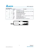 Preview for 5 page of Delta GE-PON OLT Transceiver OPEP-33-B4L3R Specification Sheet