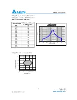 Preview for 3 page of Delta GE-PON ONU Transceiver OPEP-33-A4K1R Specification Sheet