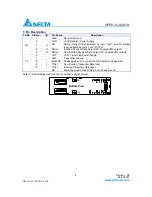 Preview for 6 page of Delta GE-PON ONU Transceiver OPEP-33-A4K1R Specification Sheet